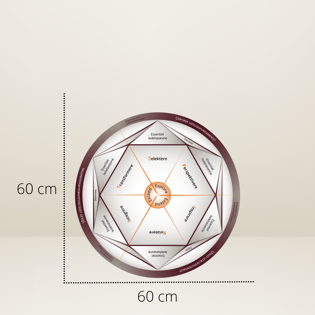 The management diamond table model