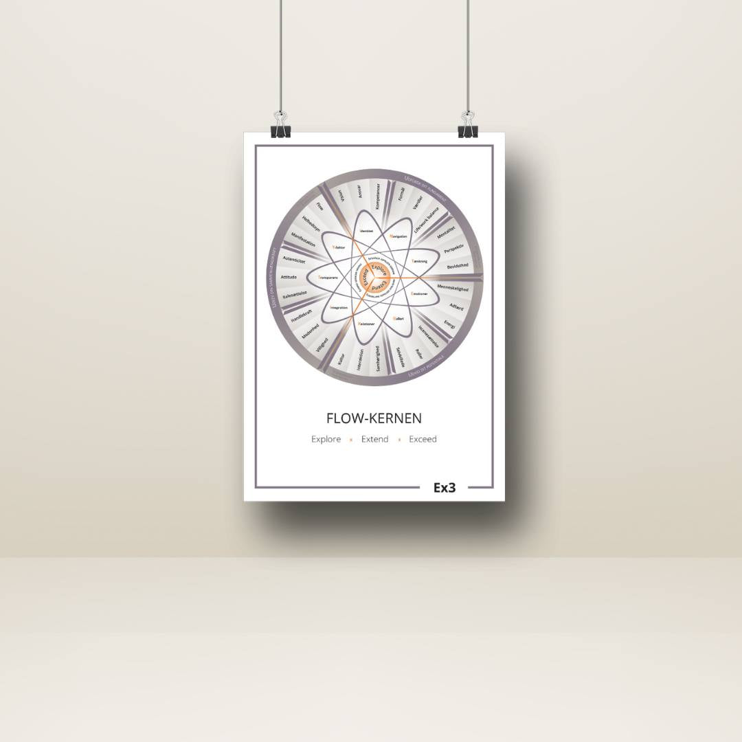 Flow-kernen plakat
