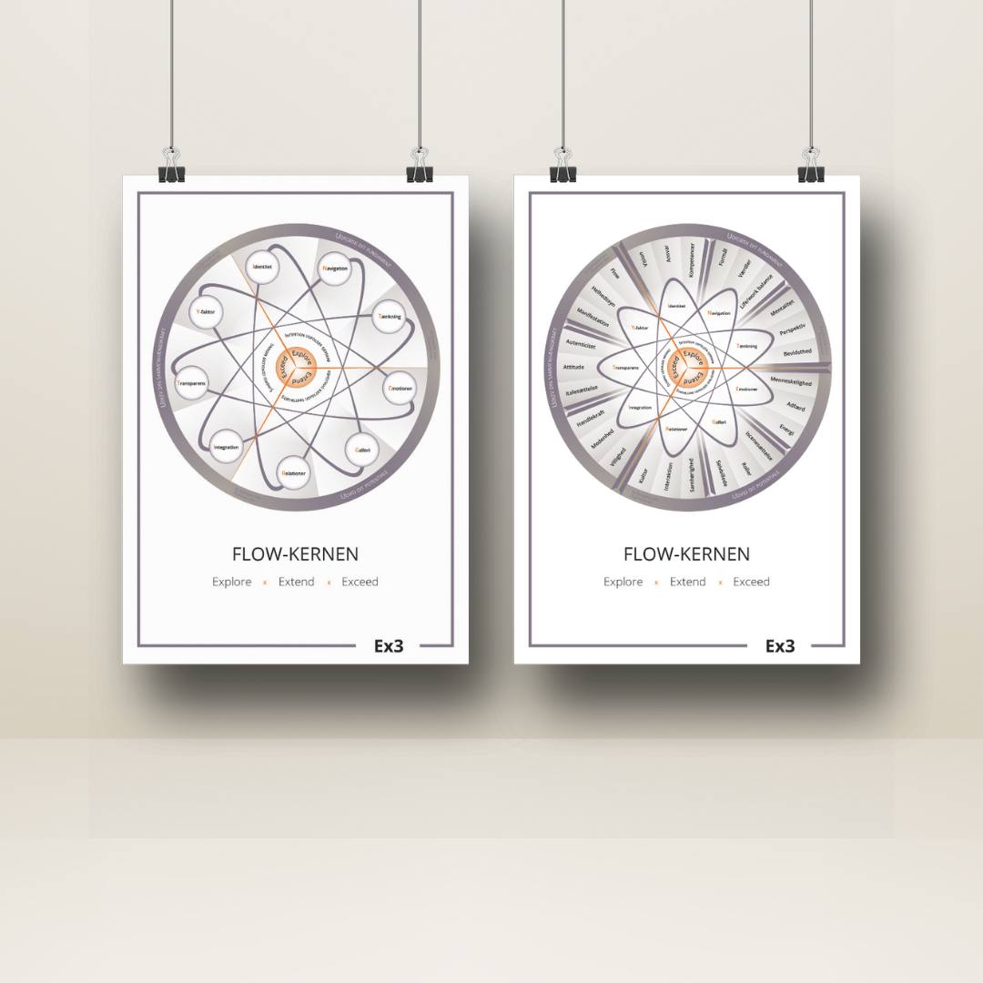Flow-kernen plakat