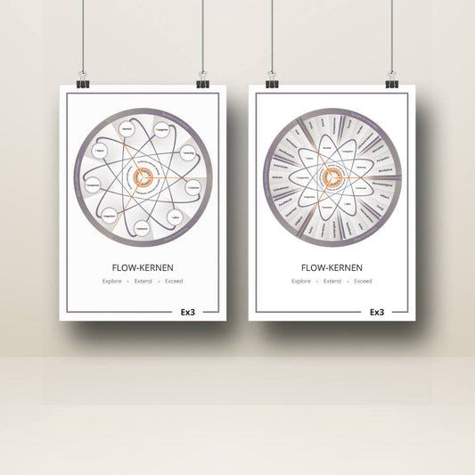 Flow core poster