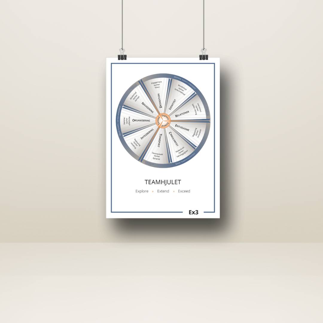 Teamhjulet plakat