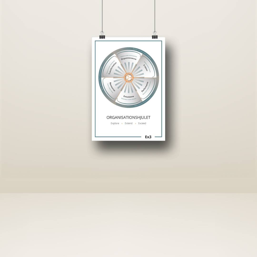 Organisationshjulet plakat
