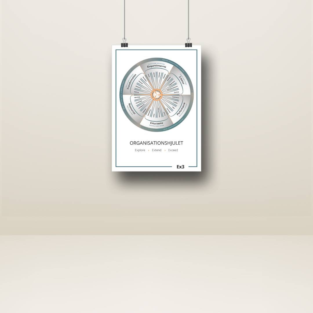 Organisationshjulet plakat