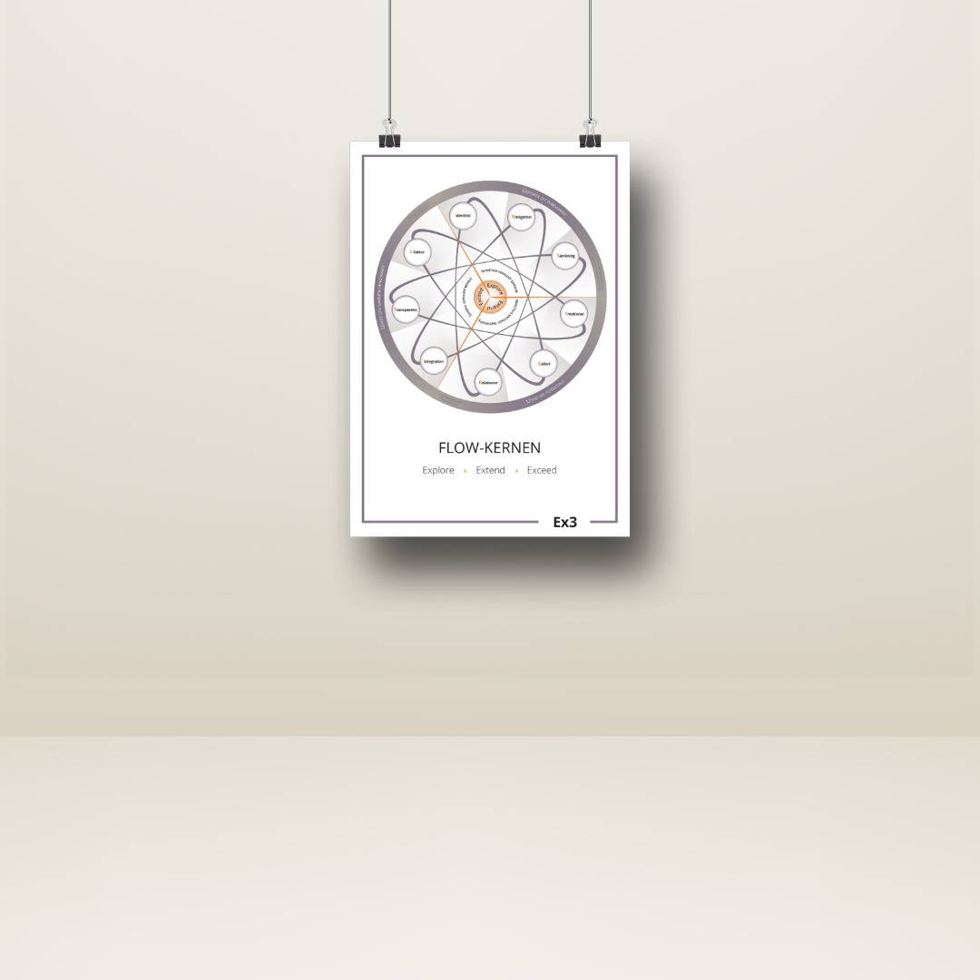 Flow-kernen plakat