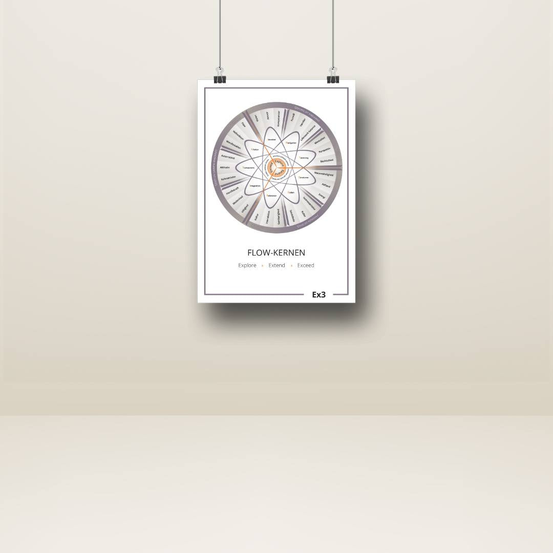 Flow-kernen plakat
