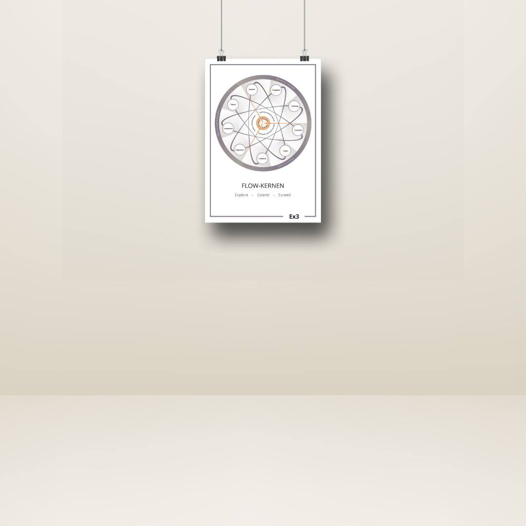Flow-kernen plakat