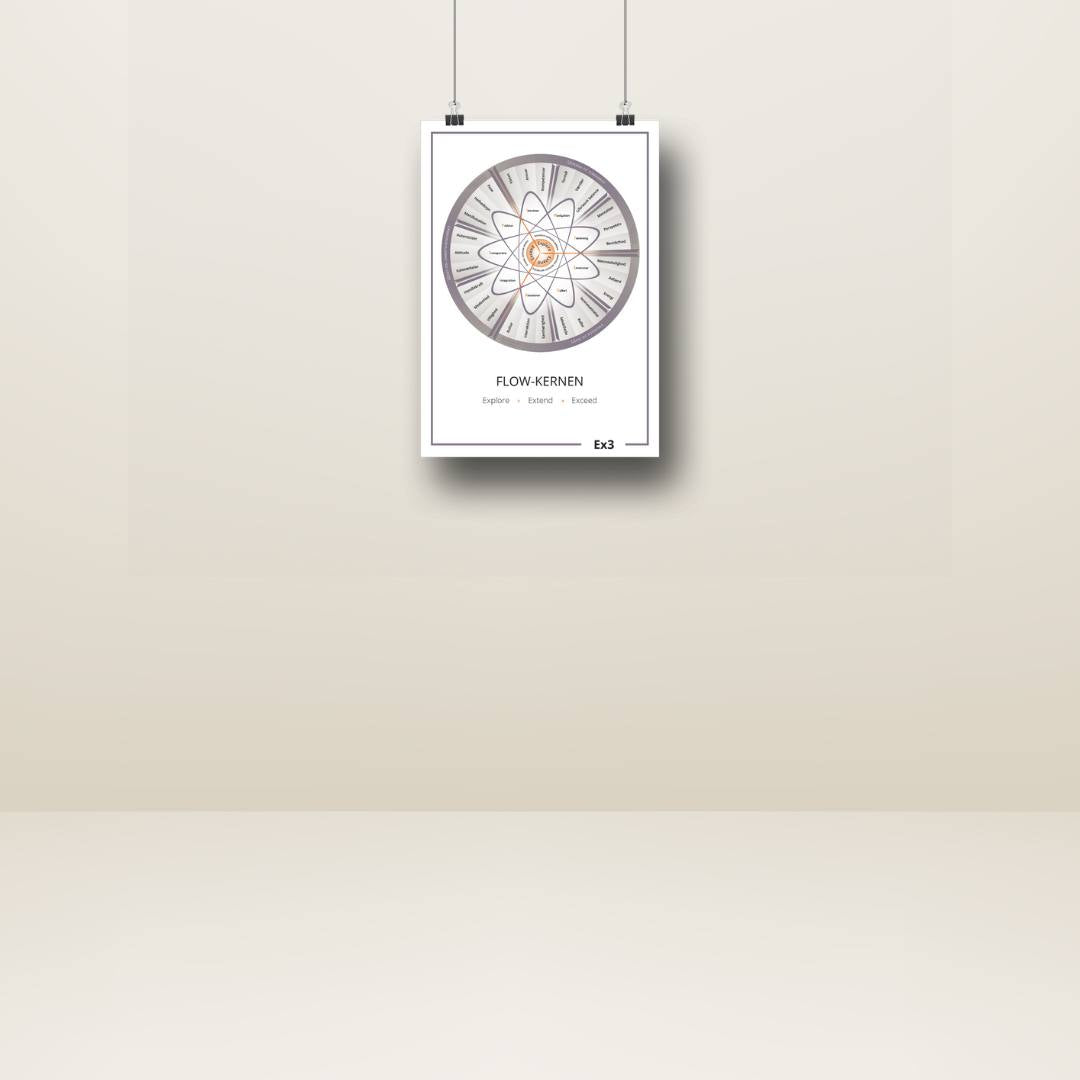 Flow-kernen plakat
