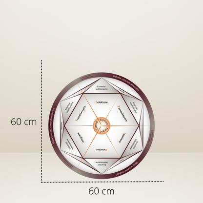 Ledelsesdiamanten bordmodel