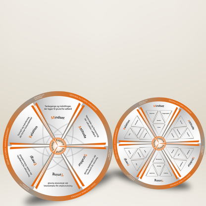 Culture wheel floor model
