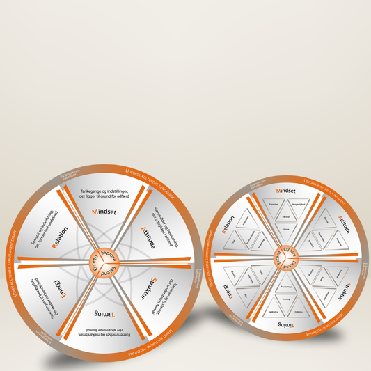 Culture wheel floor model