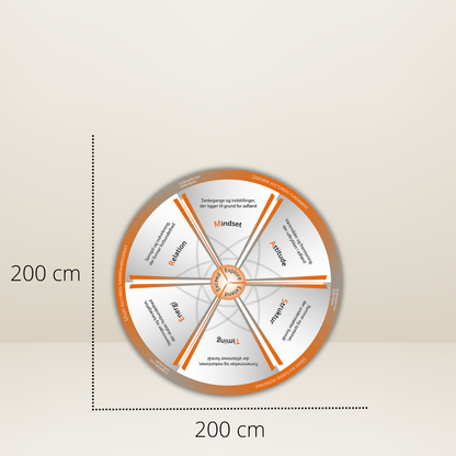 Culture wheel floor model