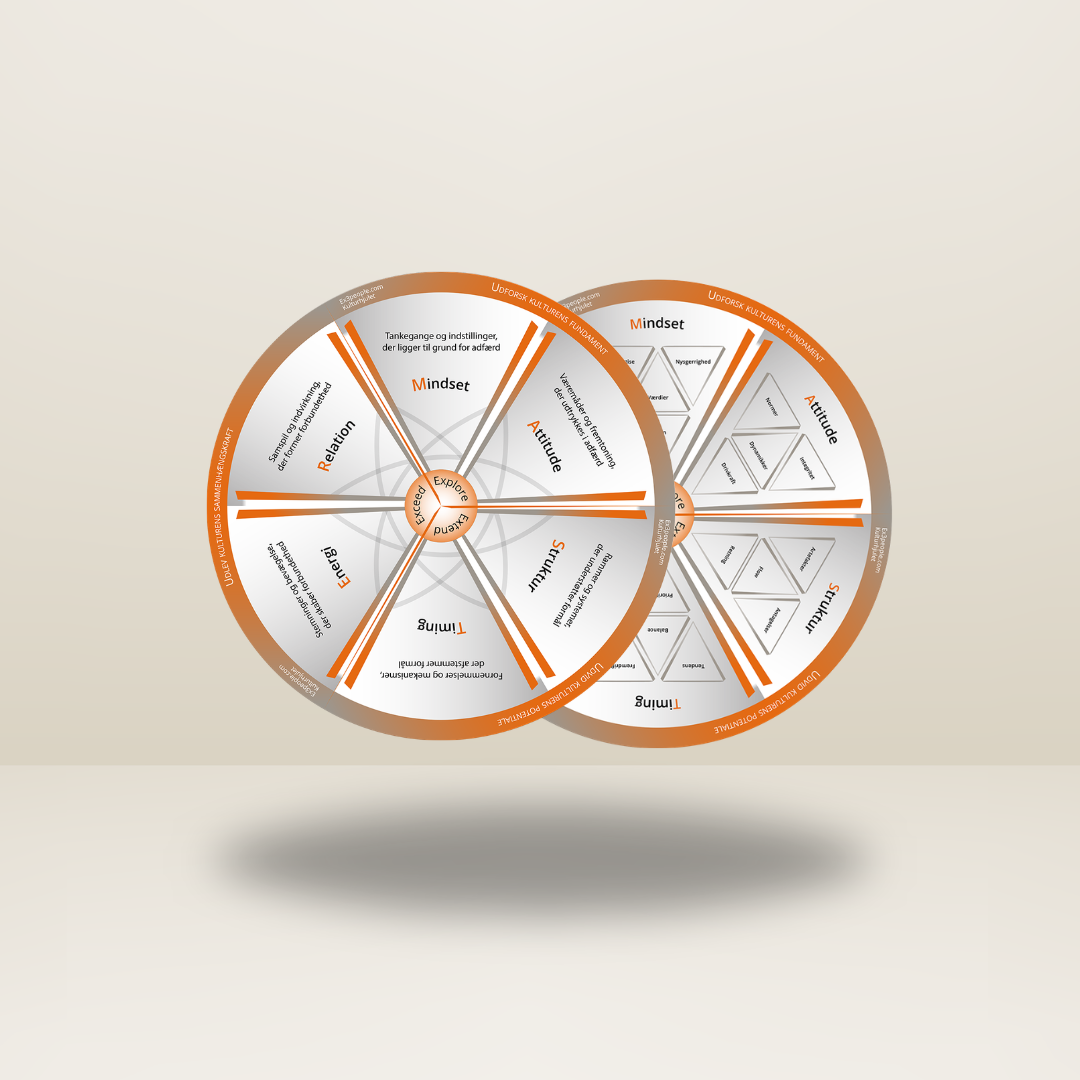 Culture wheel table model